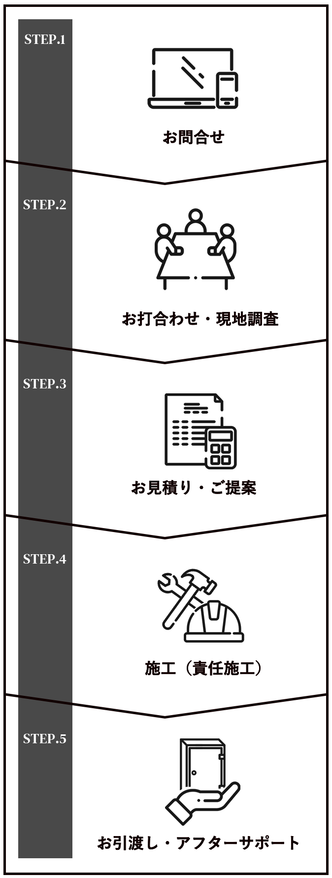 パーテーション企画から工事・納品までの流れ