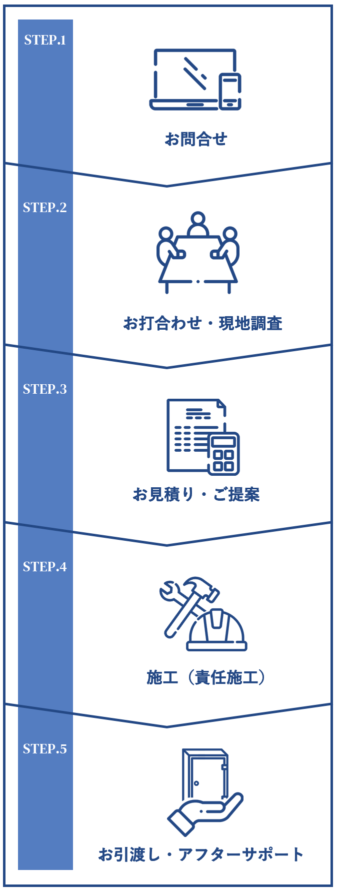 パーテーション発注から施工、納品まで