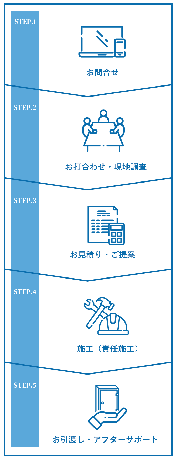 パーテーション発注から施工、納品まで