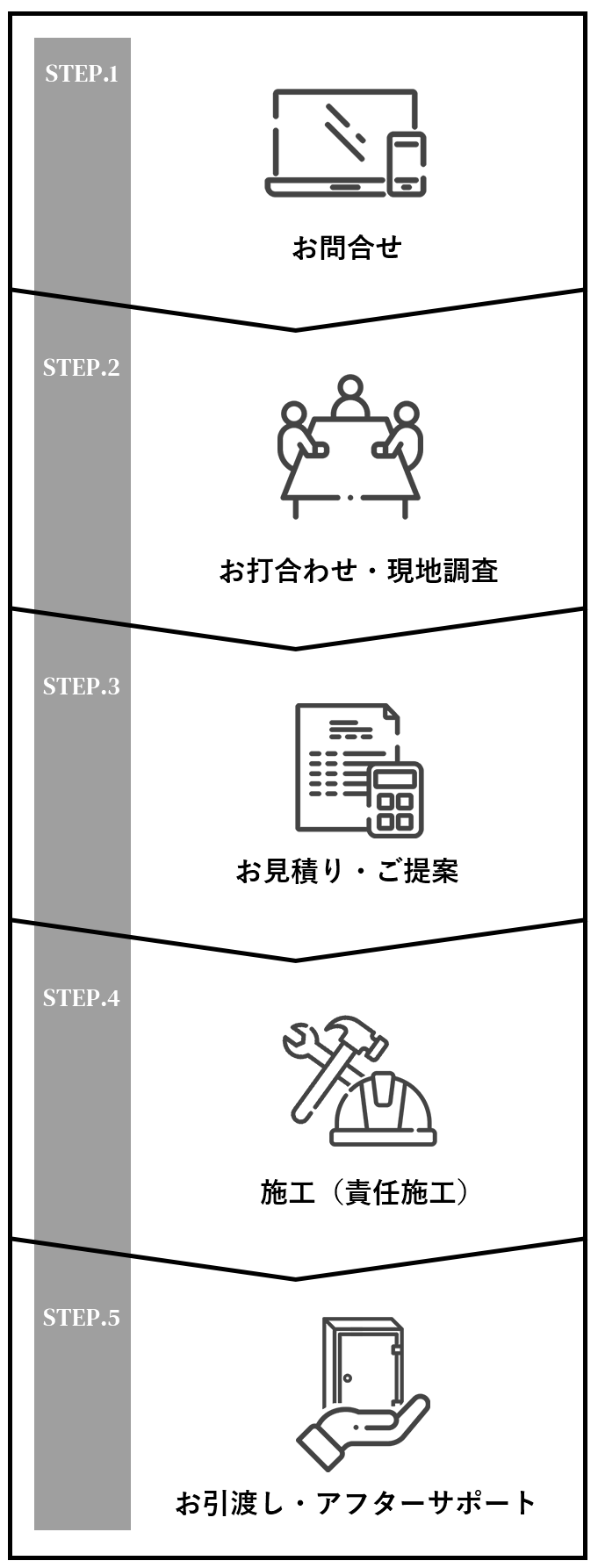 パーテーション発注から施工、納品まで