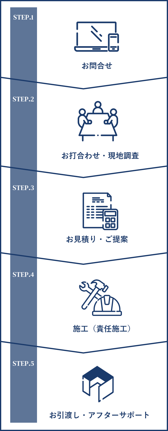ご利用の流れ