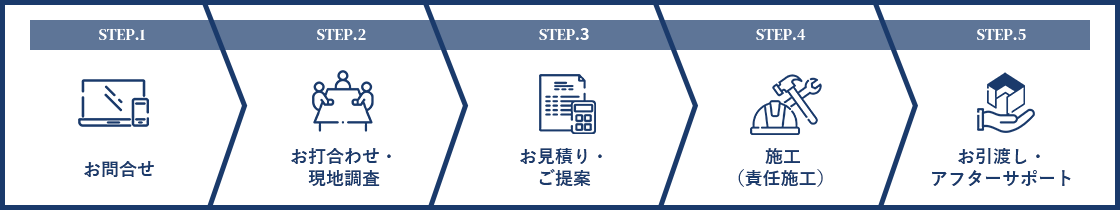 ご利用の流れ
