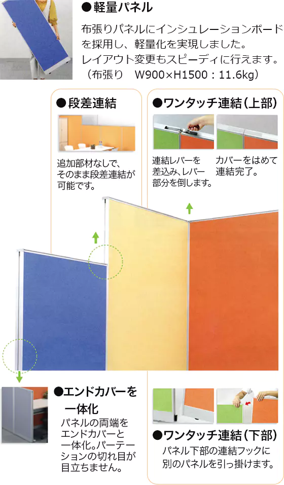 ローパーテーションはメーカー直販のパーテーションラボ公式