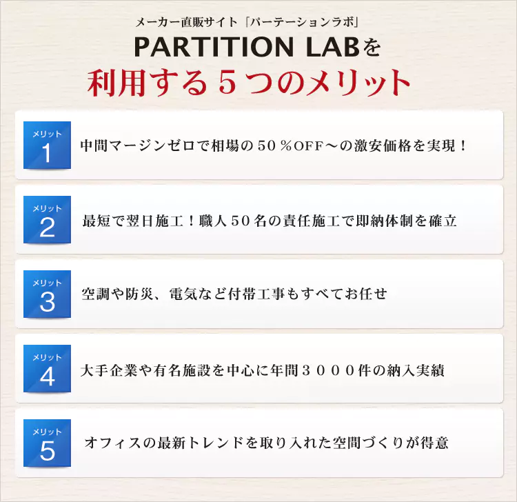 メーカー直販サイト「パーテーションラボ」PARTITION LABを利用する5つのメリット メリット1 中間マージンゼロで相場の50%OFF～の激安価格を実現！ メリット2 最短で翌日施工！職人50名の責任施工で即納体制を確立 メリット3 空調や防災、電気など付帯工事もすべてお任せ メリット4 大手企業や有名施設を中心に年間3000件の納入実績 メリット5 オフィスの最新トレンドを取り入れた空間づくりが得意