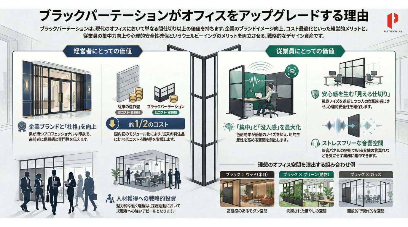 ブラックパーテーションの導入は、単なる模様替えではありません。それはコーポレートブランディング、採用力、生産性、そしてコスト最適化を同時に解決する「人的資本経営」の一環にあたります。