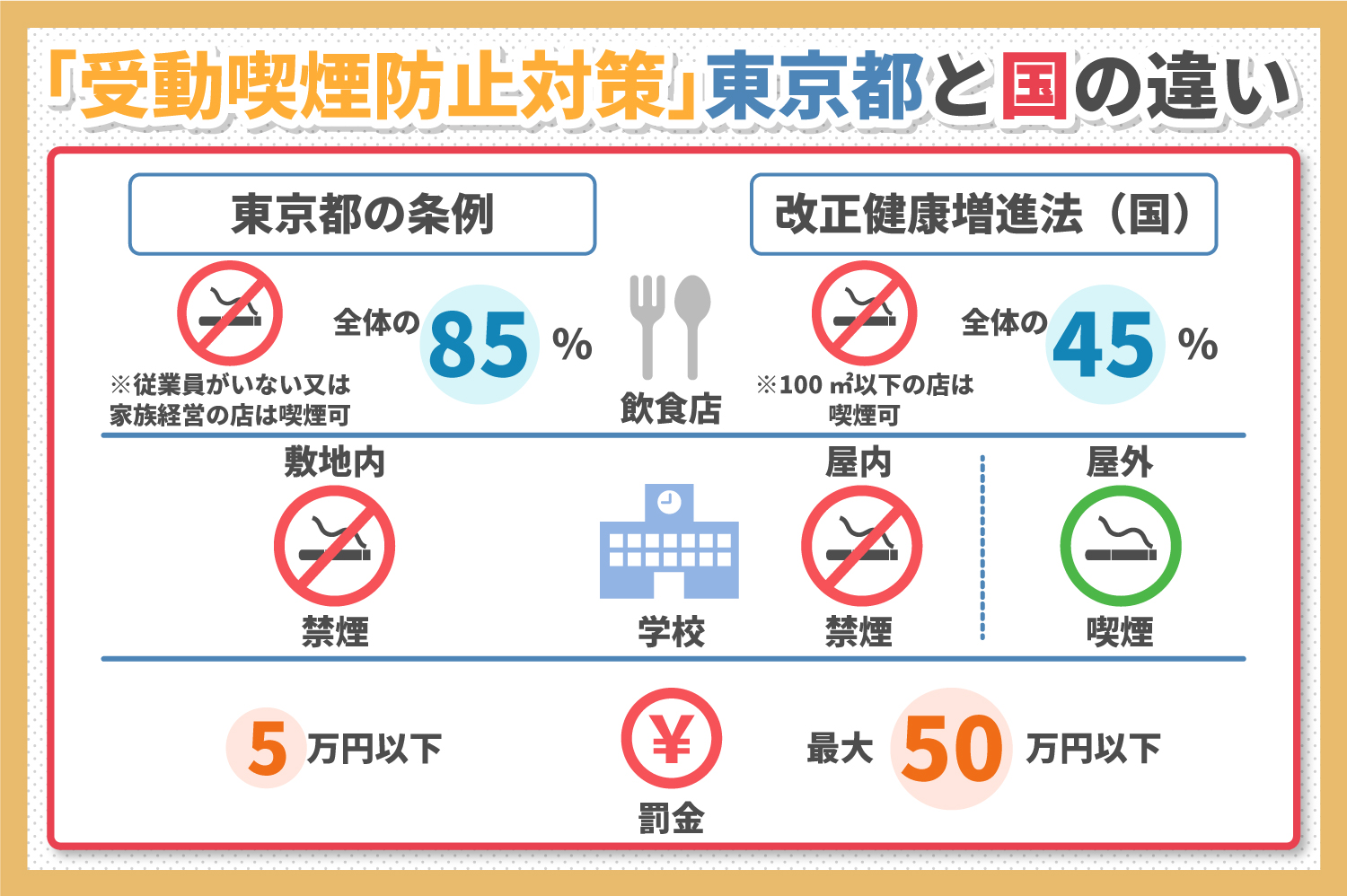 受動喫煙防止法は例外が多い？東京都の条例との違いとは